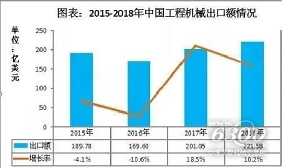 中国工程机械企业的发展与痛点