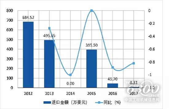 起重机市场吨位上移趋势明显