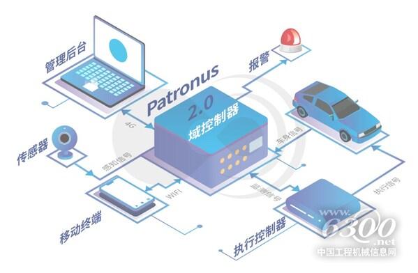 商用车主动安全系统Patronus2.0整体系统示意图