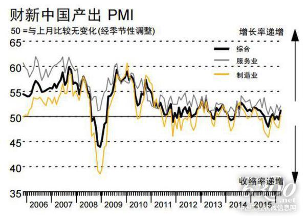 财新中国产出PMI