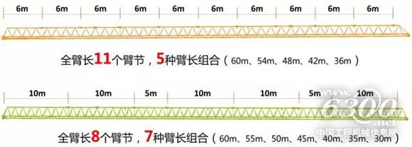 中联重科TC6012A-6A臂节多选择