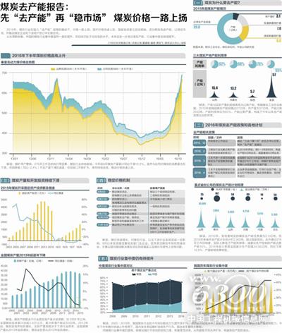 2016煤炭去产能报告