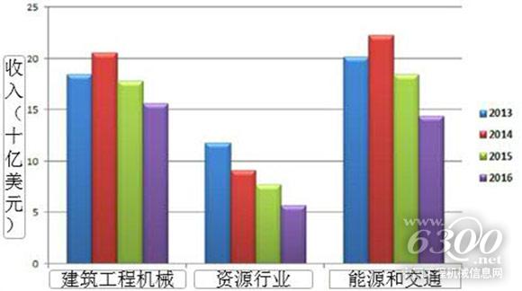 公司经营情况